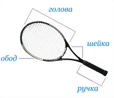 теннисная  ракетка